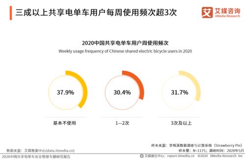 2020中國共享電單車安全管理專題研究報告 安全咨詢服務的核心價值與發(fā)展趨勢